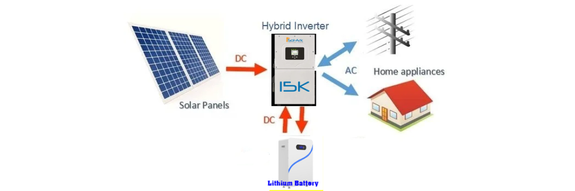 Sol-Ark 15Kw-2P